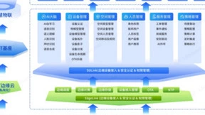 云知声深耕智慧语音，让智能“听得见”