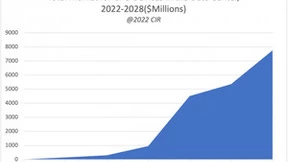 锐捷发布首款CPO交换机 硅光+液冷引领下一代数据中心风向