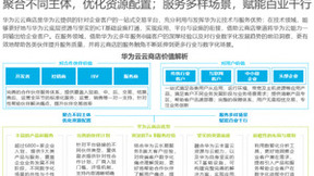 华为云联合艾瑞咨询发布《中国中小微企业数字化转型路径研究报告》