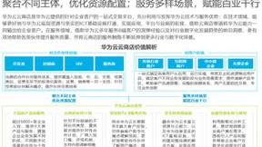 华为云联合艾瑞咨询发布《中国中小微企业数字化转型路径研究报告》