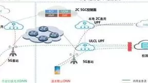 南京航空航天大学、南京电信携手华为打造5G融合双域专网，助力智慧校园建设项目获得绽放杯一等奖