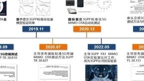 中国信通院牵头的国际首个5G终端空口性能标准正式发布