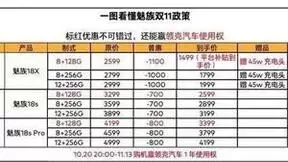 “双11”大促节哪家强？网友：还得看魅族科技！