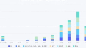 《2022客户体验管理白皮书》，即将发布！
