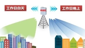 内蒙古移动携手中兴通讯开展基于AAPC潮汐场景创新功能落地应用