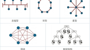 浪潮存储：基于拓扑发现和感知，让智能运维拥有全视之眼