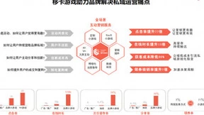 18天GMV破千万，新客转化率30%+，移卡游戏如何实现品牌私域破局？