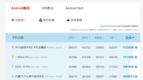 新一代旗舰芯片要来了！联发科天玑9200常温跑分高达126万