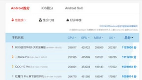 新一代旗舰芯片要来了！联发科天玑9200常温跑分高达126万