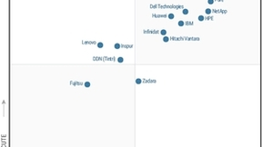 Hitachi Vantara连续四年蝉联Gartner主存储魔力象限领导者