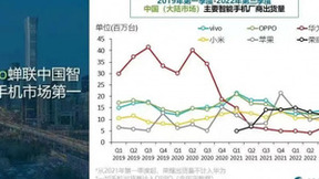 国产高端代表作 X80系列助力vivo登顶季度出货量冠军