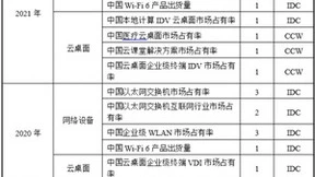 ICT基础设施龙头锐捷网络即将登陆A股，冲刺数字经济黄金时代