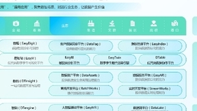 袋鼠云获过亿元C+轮融资，深耕国产自研数字化技术与服务