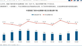 国货崛起，高端智能锁领跑者德施曼树标杆！