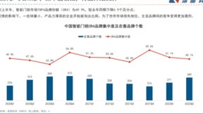 国货崛起，高端智能锁领跑者德施曼树标杆！