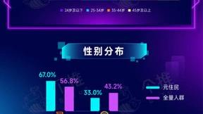 每日互动：千禧一代成元宇宙主力，旅游、教育等行业大有可为