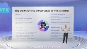 RTE2022开幕 声网8年沉淀引领RTE边界走向清晰化