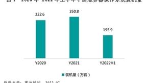 openEuler引发中国服务器操作系统发展从“量”变到“质”变