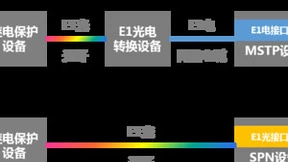 烽火通信助力云南电网首次完成继电保护业务全光接入技术试点