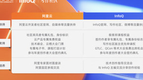 因热爱而分享！阿里云开发者社区XInfoQ创作者支持计划发布