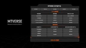 摩尔线程发布首个元宇宙平台MTVERSE，为数字经济注入新动能