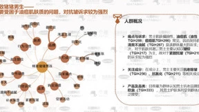 每日互动大数据联合出品的《2022年护肤行业观察报告》发布