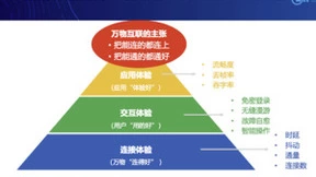 破解“WLAN版马斯洛需求”困局，WAA填补产业真空地带