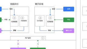 网课入侵事件频发 声网灵动课堂全方位保障网课安全