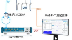 泰尔实验室采用罗德与施瓦茨解决方案用于UWB设备FiRa™认证测试