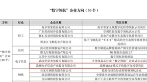 浪潮信息入选工信部“数字领航”名单 引领数字化转型实践