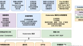 九州云与油气储运公司合力同行，全面加速油气管道行业数智化升级