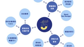 Neo4j宣布下一代图数据平台Neo4j 5上线