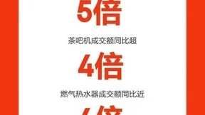 台式机成交额增长65%，显示器成交额增长100% 京东3C家电企业购11.11办公设备走俏