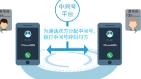 中移互联：双十一期间“中间号”为超9亿次交易提供隐私保护