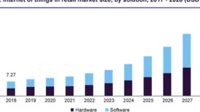 物联网安全：智能零售供应链稳定运行的“定海神针”