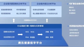 为基因大数据插上“大算力”云翅膀 腾讯健康发布组学平台