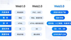 每日互动（个推）谈Web3.0，与您展望下一代互联网