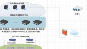 瑞驰超融合为银江济莱铁路贡献数字力量