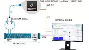 纽瑞芯采用罗德与施瓦茨解决方案保驾UWB芯片FiRa™认证测试