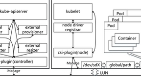 浪潮存储：拥抱云原生，进入CNCF云原生存储全景图