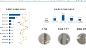 ​国货跻身“C位”,德施曼智能锁大秀国货高端品牌“硬核”实力!