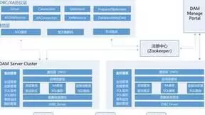 河北移动携手华为创新云运维智能连接管理PaaS能力，加速自主可控战略推进