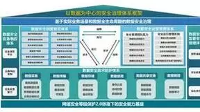 山石网科数据安全治理方案，守护华南区某整车厂商业务安全运转