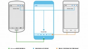 魅族瞄准生态出行领域不放松！FlymeAuto强势亮相！