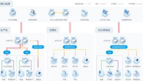 构筑数字经济坚实底座｜锐捷网络携创新成果亮相2022数博会