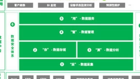 从数据到价值，云榕数据中台助力工业数据资产“摸清楚、管起来、用的好”