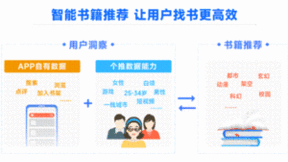 个推携手阅读类APP，数据驱动用户洞察、用户触达更高效
