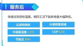 让服务触手可得，美的打造 iBUILDING Service 数智服务创新平台