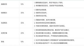 44支队伍精彩角逐，2022 C4-HCI智能交互创新赛决赛进行时