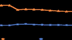 1—10月我国电信业务收入累计完成13215亿元 同比增长8%